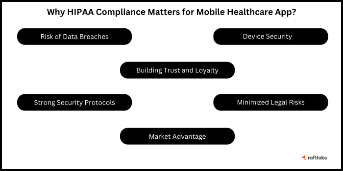 HIPAA compliance for mobile healthcare app development HIPAA compliance for mobile healthcare app development