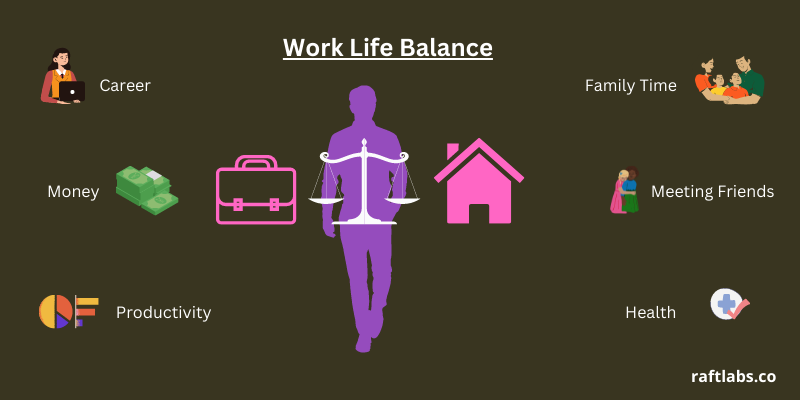 The Elements that create Work Life Balance The Elements that create Work Life Balance