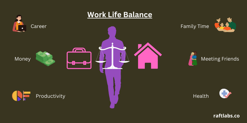 The Elements that create Work Life Balance
