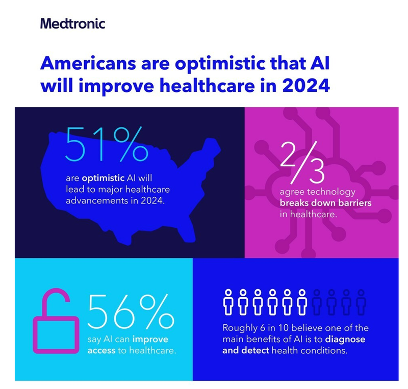 Patient and Provider Perspectives