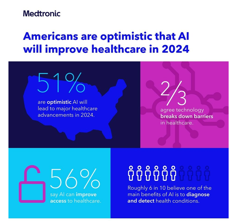 Patient and Provider Perspectives Patient and Provider Perspectives