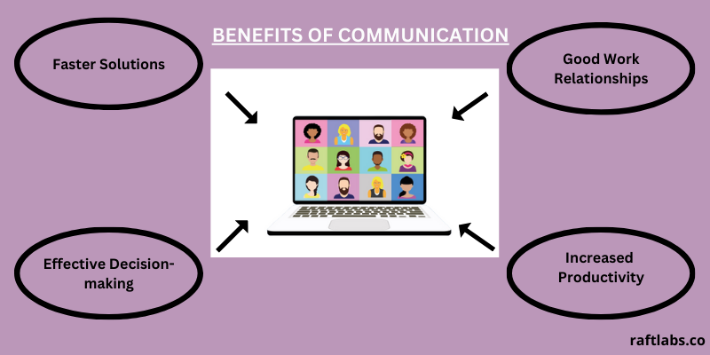 Benefits of Team Communication for remote Environment Benefits of Team Communication for remote Environment