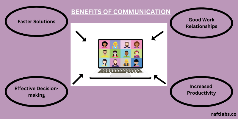 Benefits of Team Communication for remote Environment