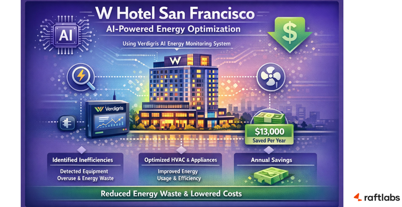 Energy savings with AI agents Energy savings with AI agents