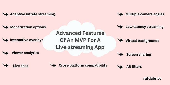The Complete Guide To Build A Live Streaming App?