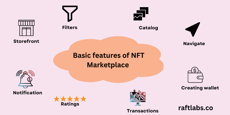 Important features of an NFT Marketplace