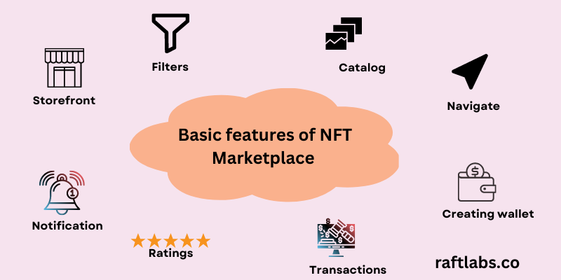 Important features of an NFT Marketplace Important features of an NFT Marketplace