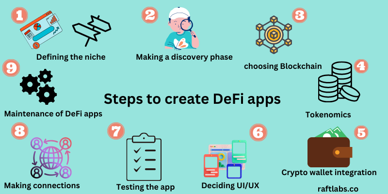Important steps to create a DeFi app Important steps to create a DeFi app