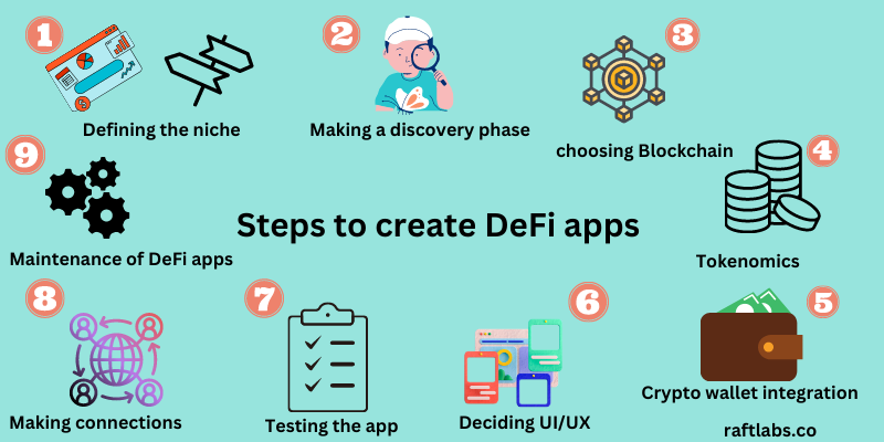 Important steps to create a DeFi app