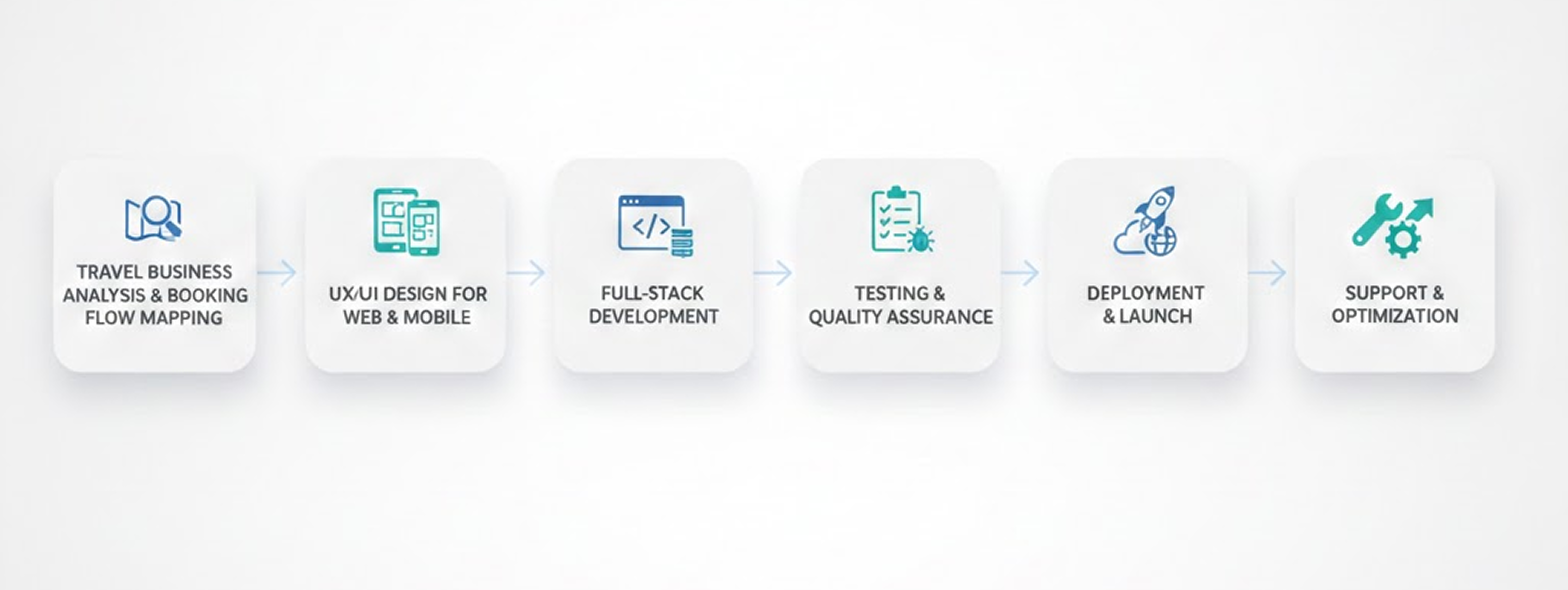 Our Travel App Development Process