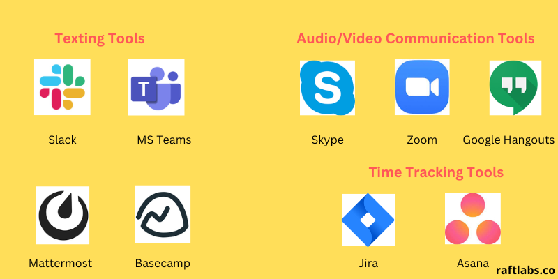 Collaboration Tools for Remote Team
