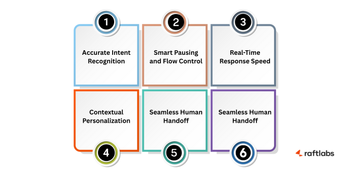 Features of Chatbot Features of Chatbot