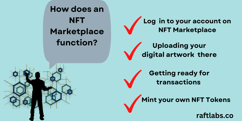 Steps on NFT Marketplace functionality Steps on NFT Marketplace functionality