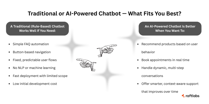 Traditional Vs. AI-powered Chatbots Traditional Vs. AI-powered Chatbots