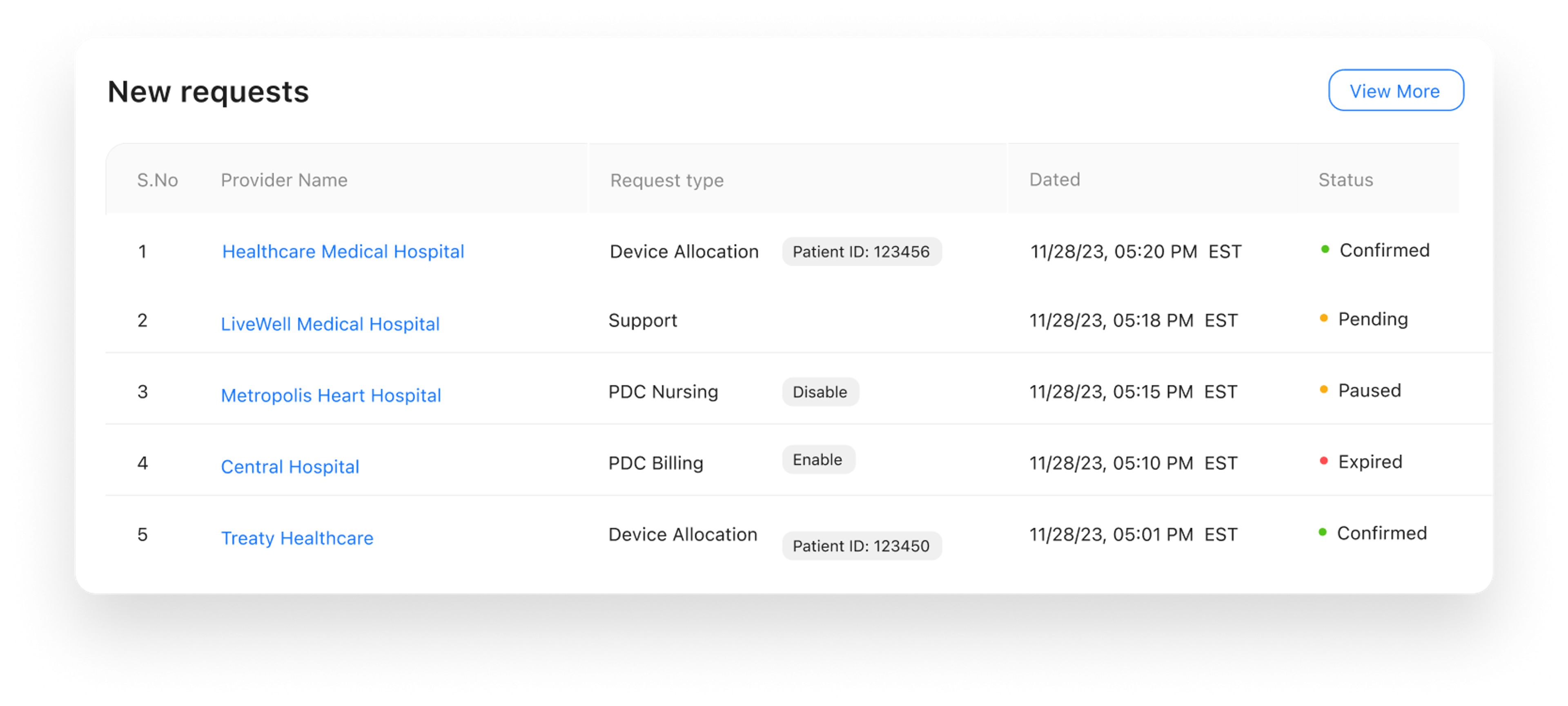 HIPAA-Compliant Multi-Access