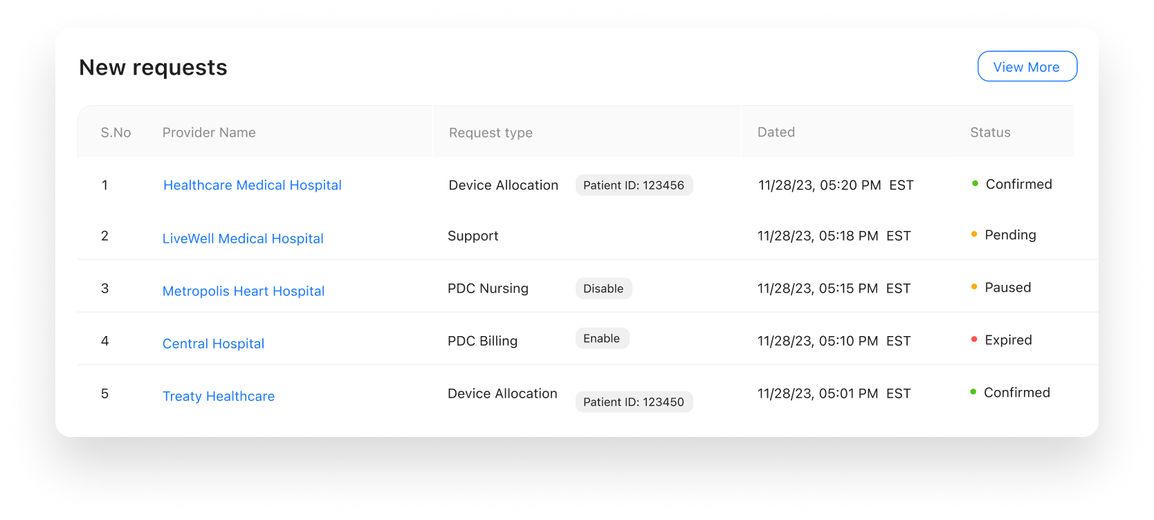 HIPAA-Compliant Multi-Access