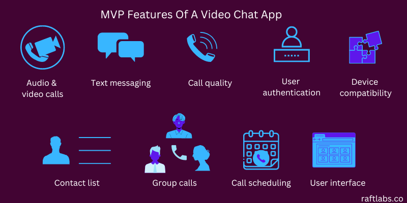 MVP features of a video chat app