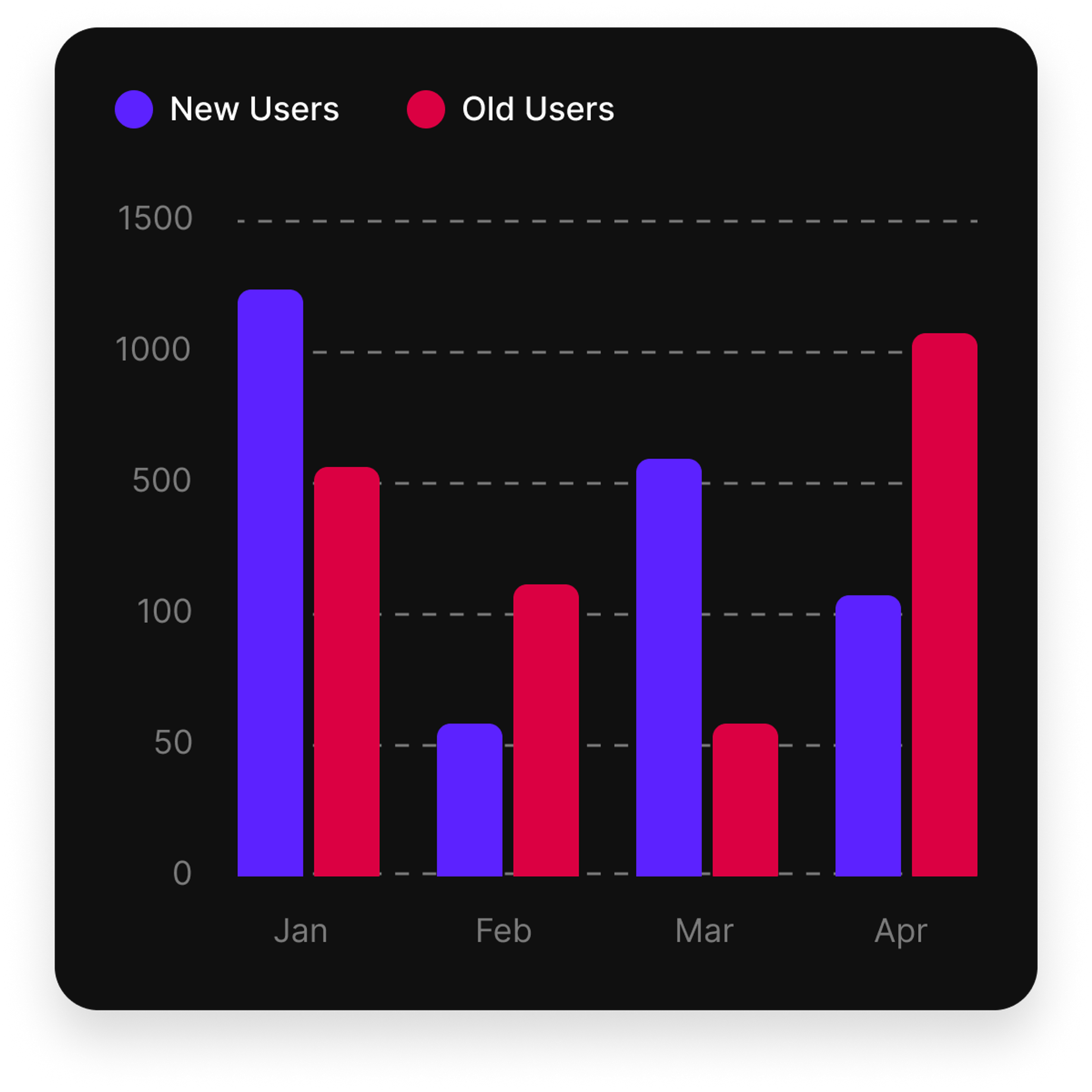 Analytics Integration