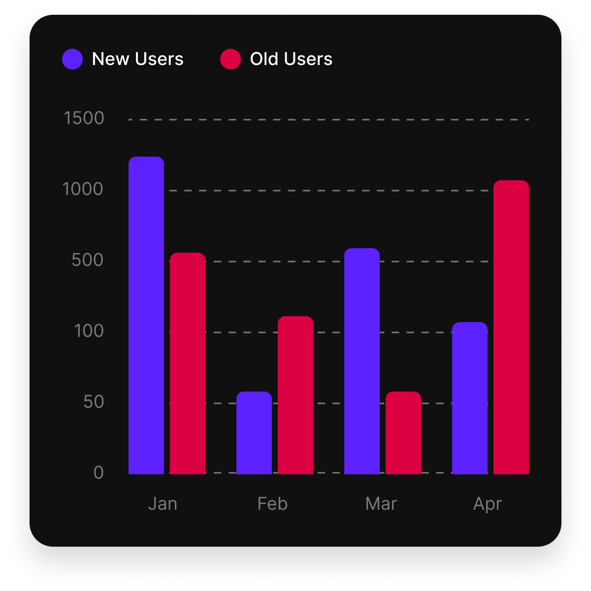 Analytics Integration