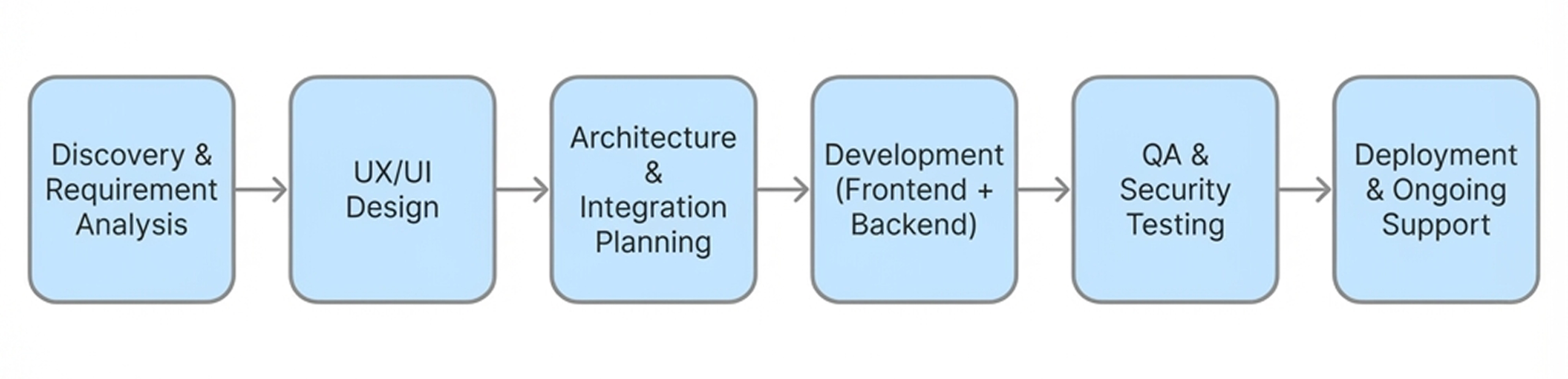 Hotel Booking App Development Company | RaftLabs