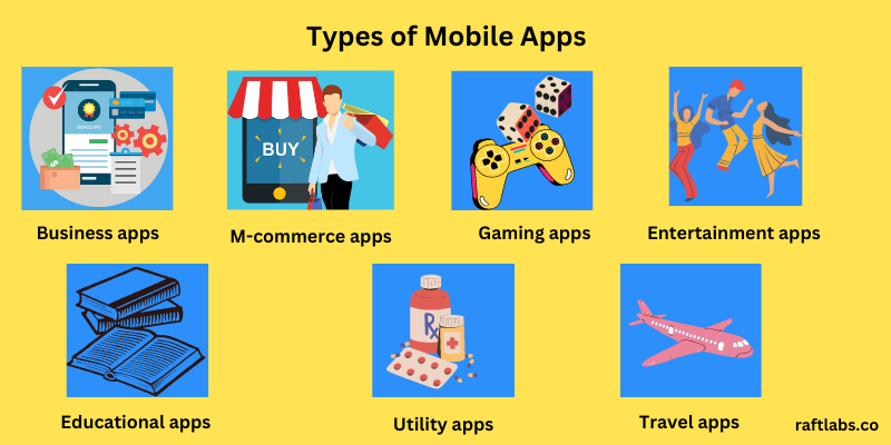 Types of Mobile Apps Types of Mobile Apps