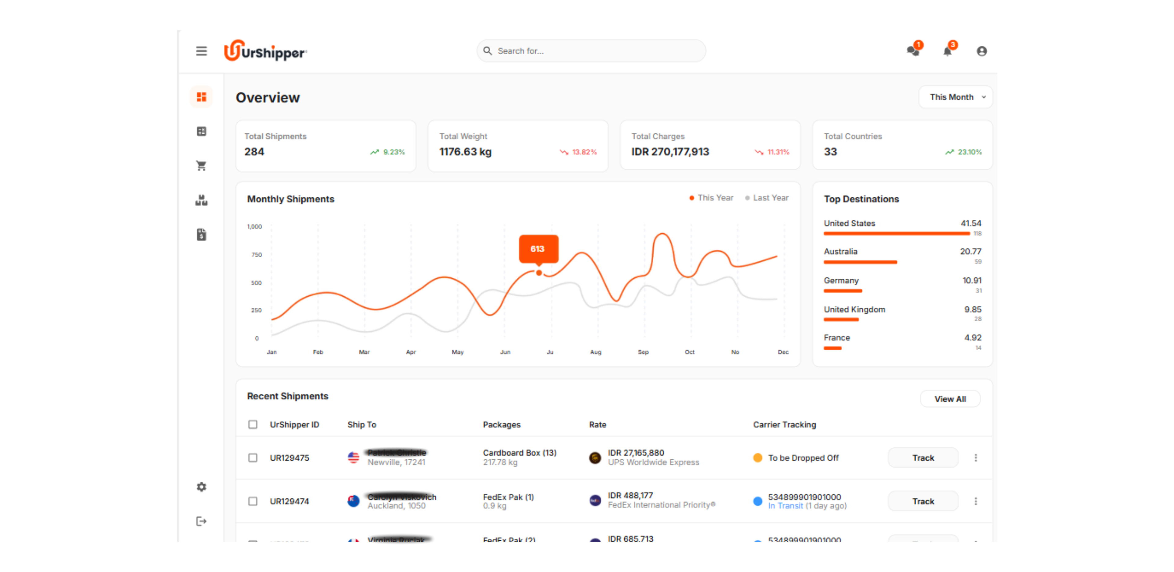 All-in-One Dashboard