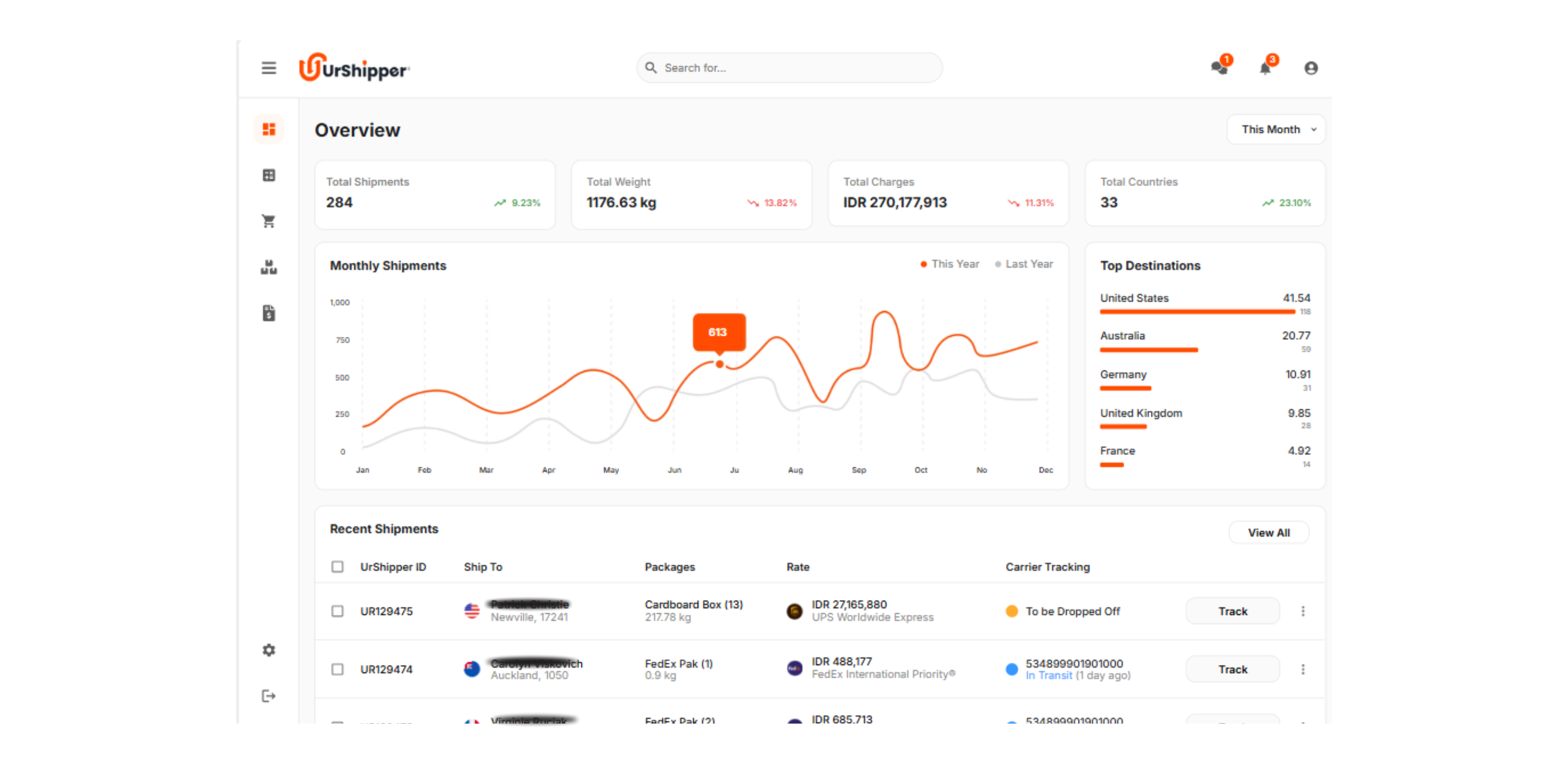 All-in-One Dashboard