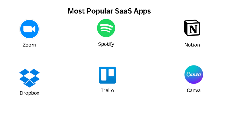 Tech stacks of some top SaaS apps