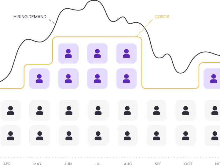 Joint KPIs defined at kickoff