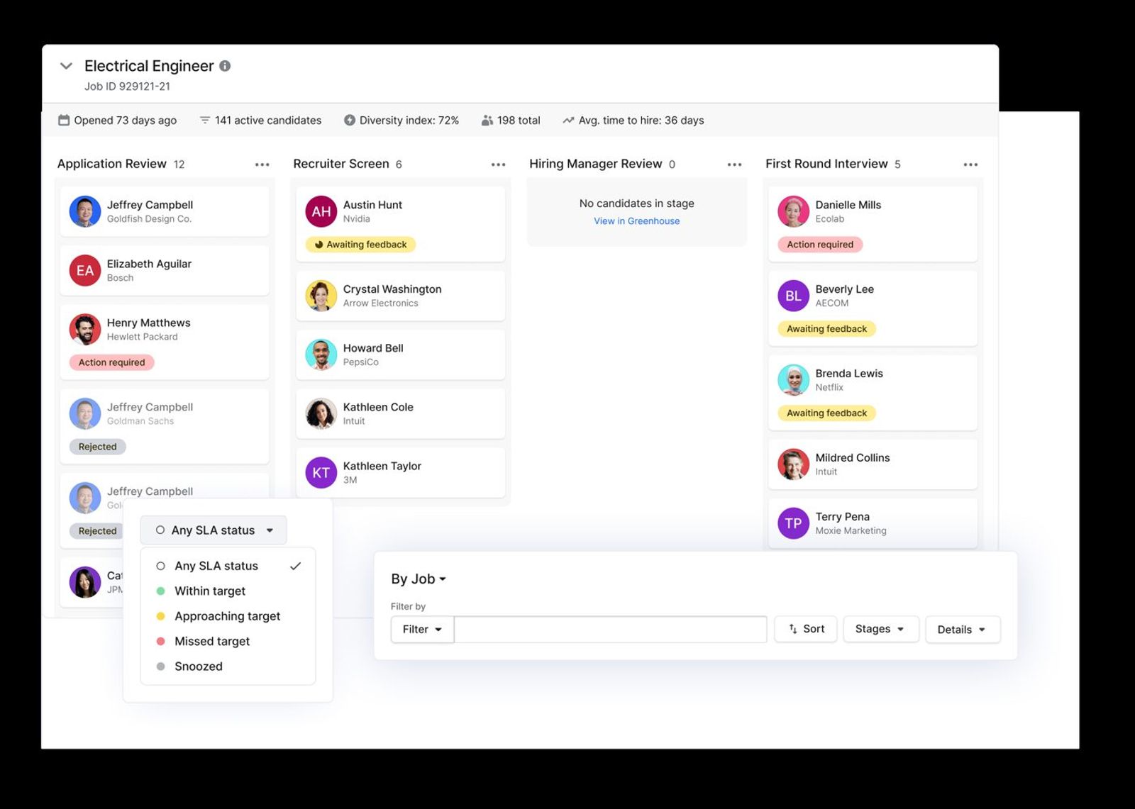 Gem recruiting dashboard showing a visual candidate pipeline by hiring stage.