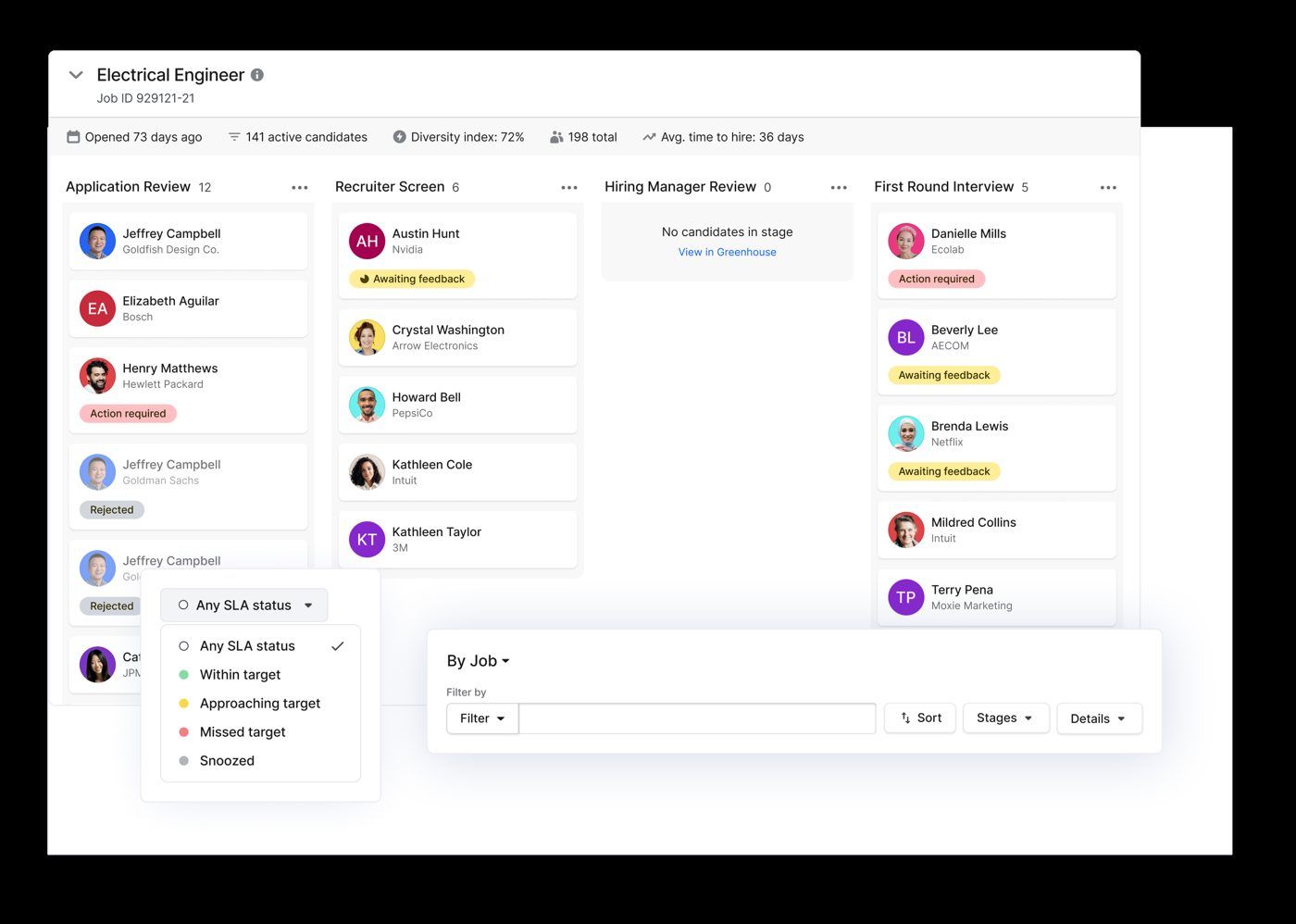 Gem recruiting dashboard showing a visual candidate pipeline by hiring stage.