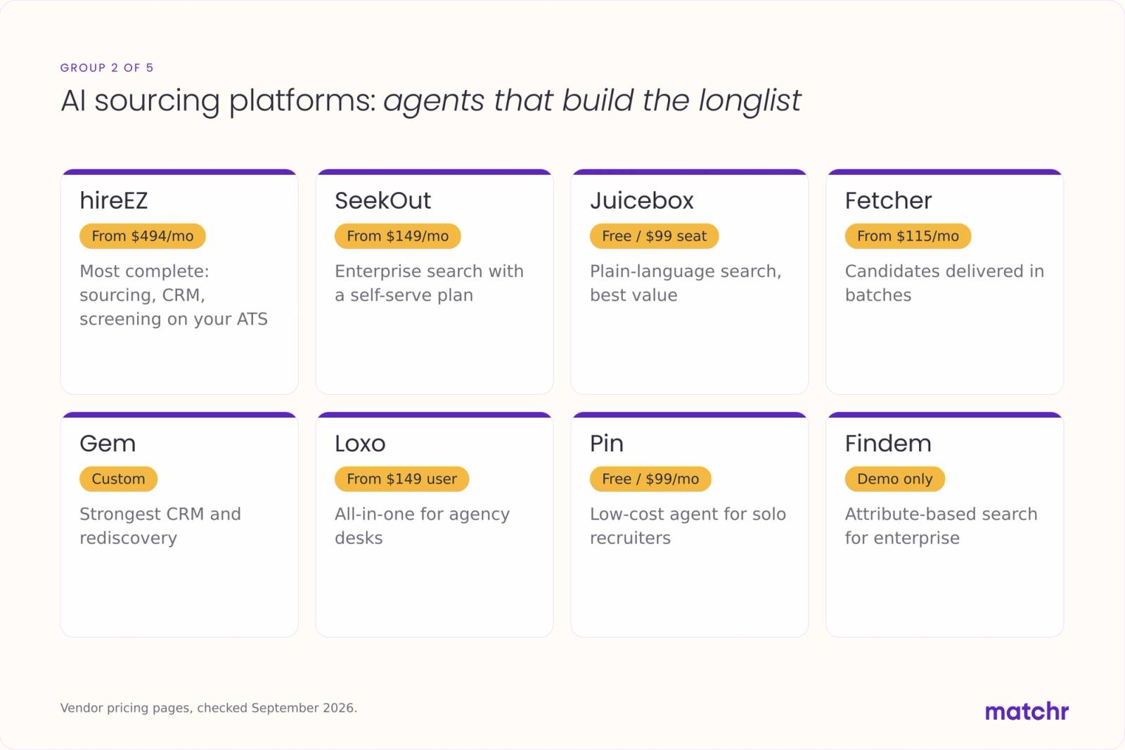 Infographic of eight AI sourcing platforms with prices: hireEZ, SeekOut, Juicebox, Fetcher, Gem, Loxo, Pin, Findem.