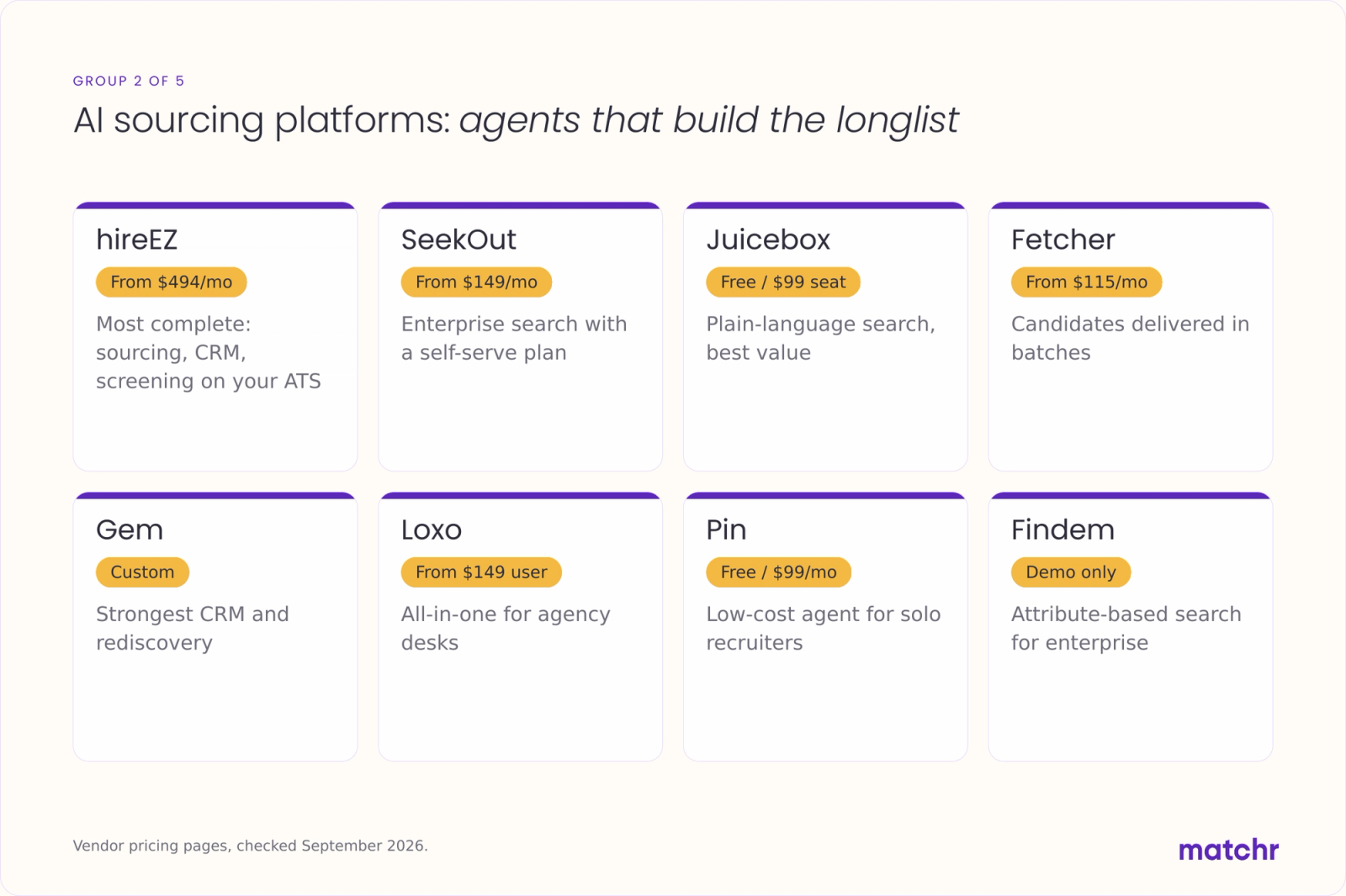 Infographic of eight AI sourcing platforms with prices: hireEZ, SeekOut, Juicebox, Fetcher, Gem, Loxo, Pin, Findem.