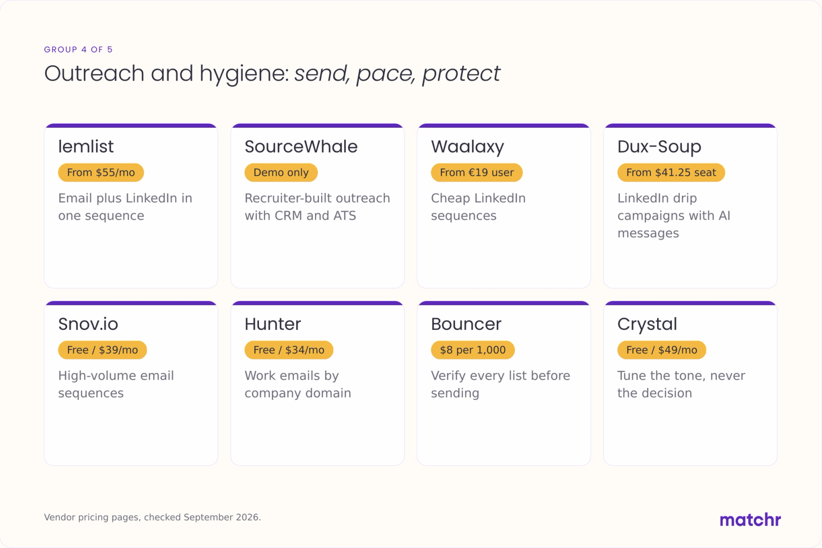 Infographic of eight outreach tools with prices: lemlist, SourceWhale, Waalaxy, Dux-Soup, Snov.io, Hunter, Bouncer, Crystal.
