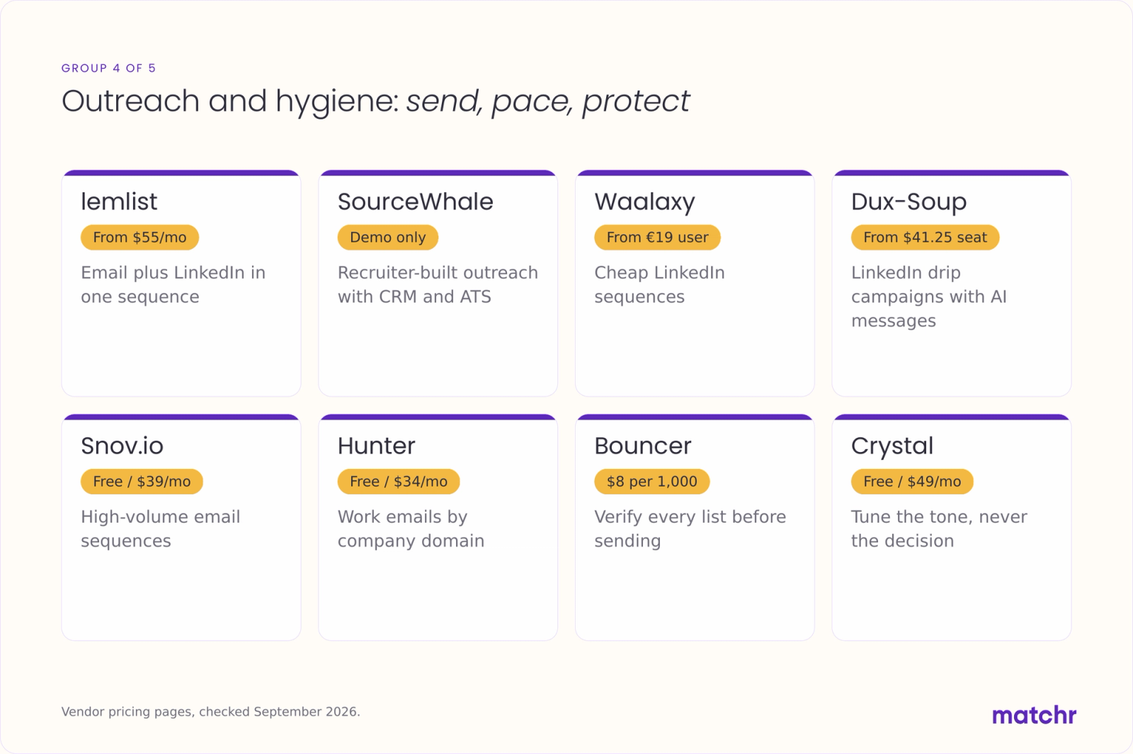 Infographic of eight outreach tools with prices: lemlist, SourceWhale, Waalaxy, Dux-Soup, Snov.io, Hunter, Bouncer, Crystal.
