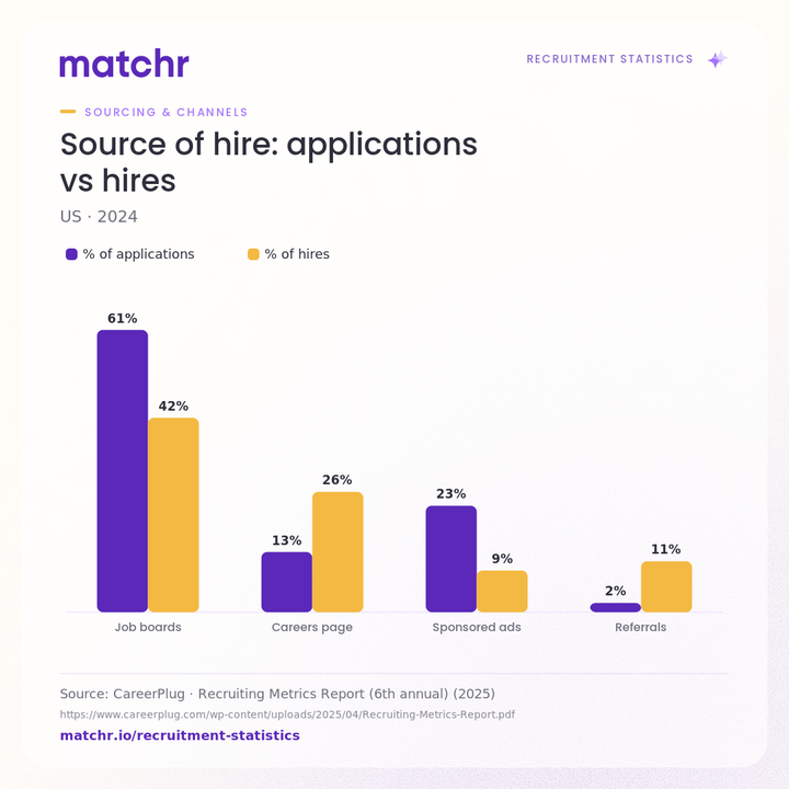 Source of hire: applications vs hires