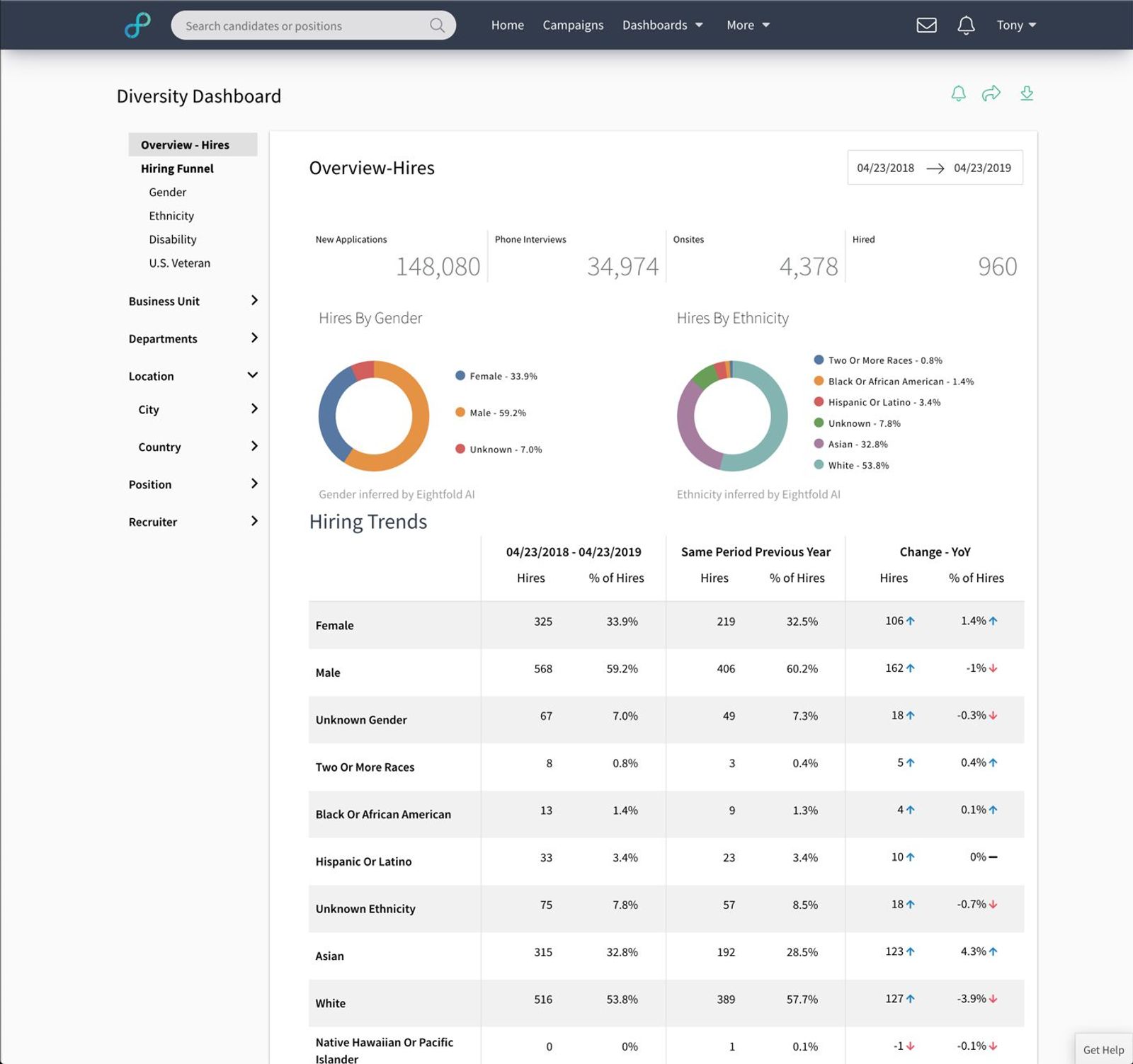 Eightfold AI talent diversity dashboard showing workforce analytics used to reduce hiring bias.