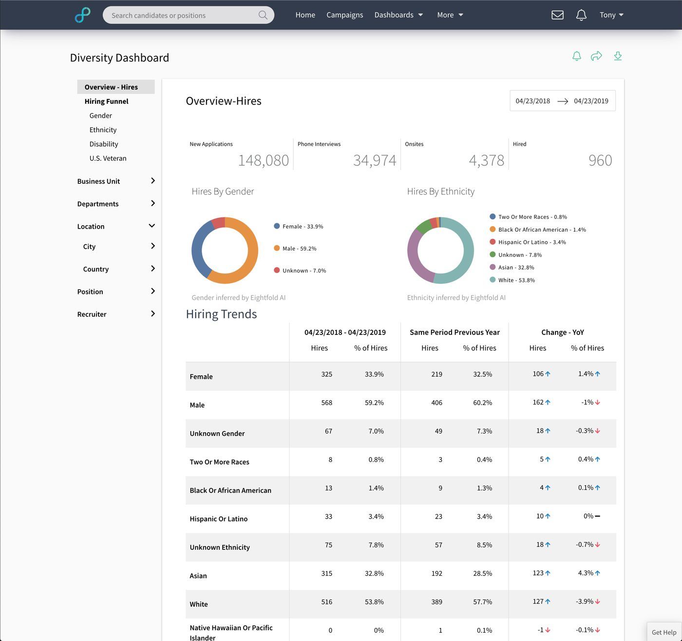 Eightfold AI talent diversity dashboard showing workforce analytics used to reduce hiring bias.