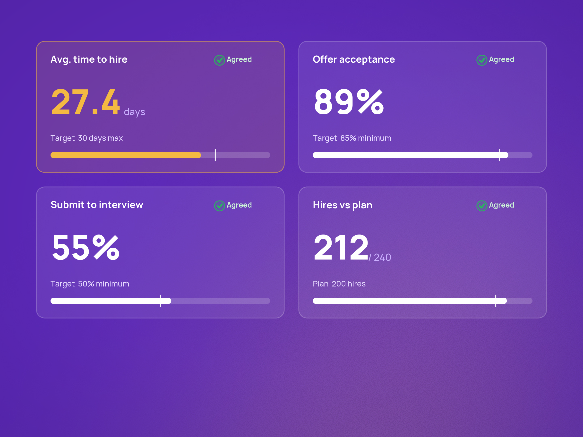 Joint KPIs defined at kickoff