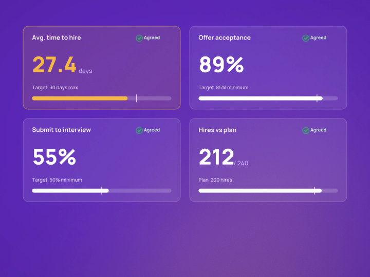 Joint KPIs defined at kickoff