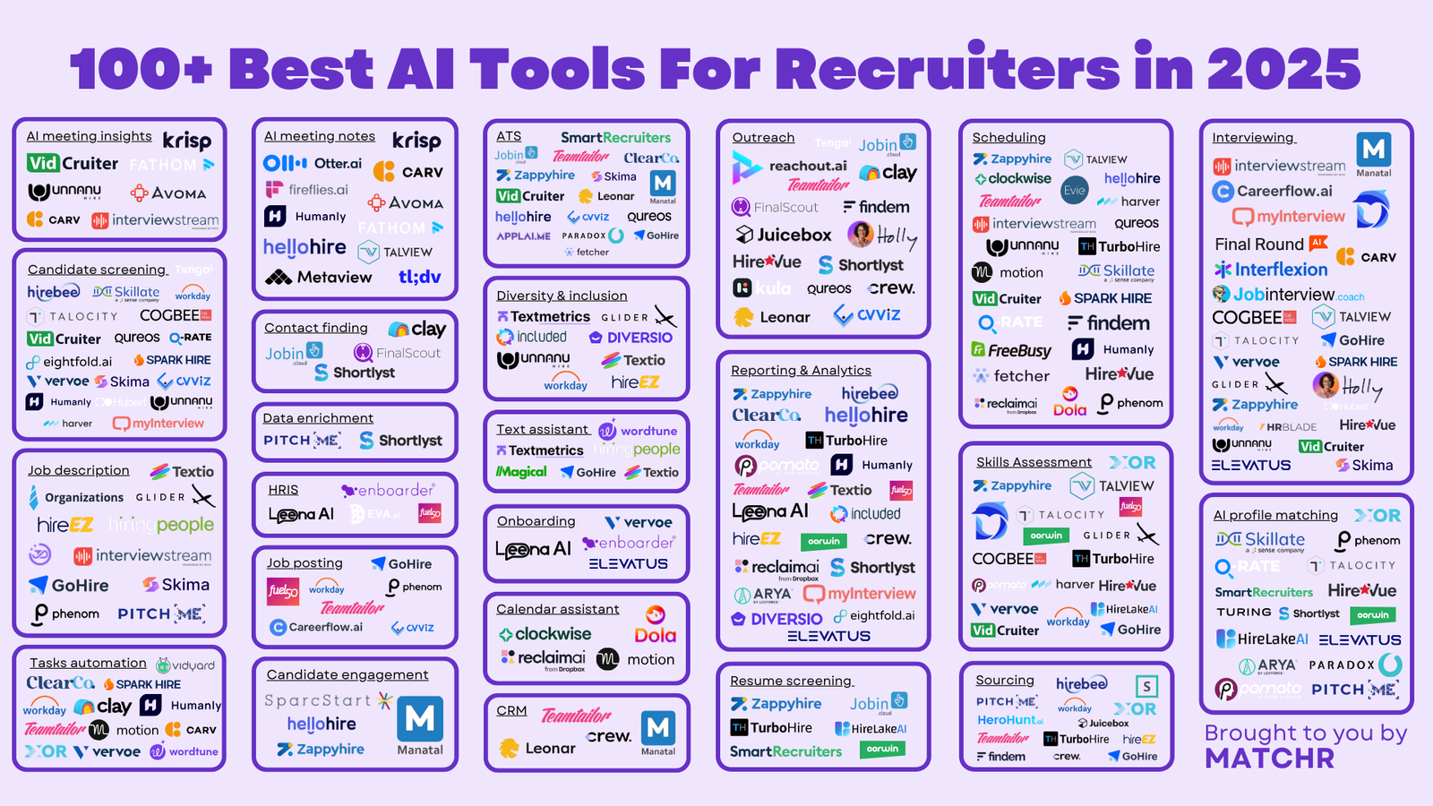 100 Best AI Tools for Recruiters [2025 Edition]