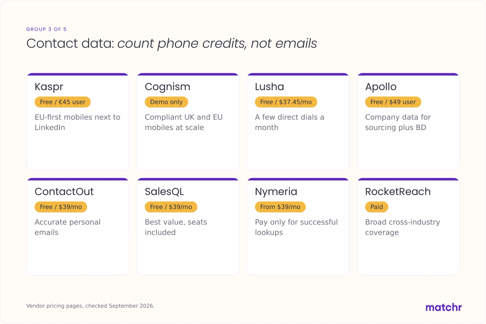 Infographic of eight contact data tools with prices: Kaspr, Cognism, Lusha, Apollo, ContactOut, SalesQL, Nymeria, RocketReach.