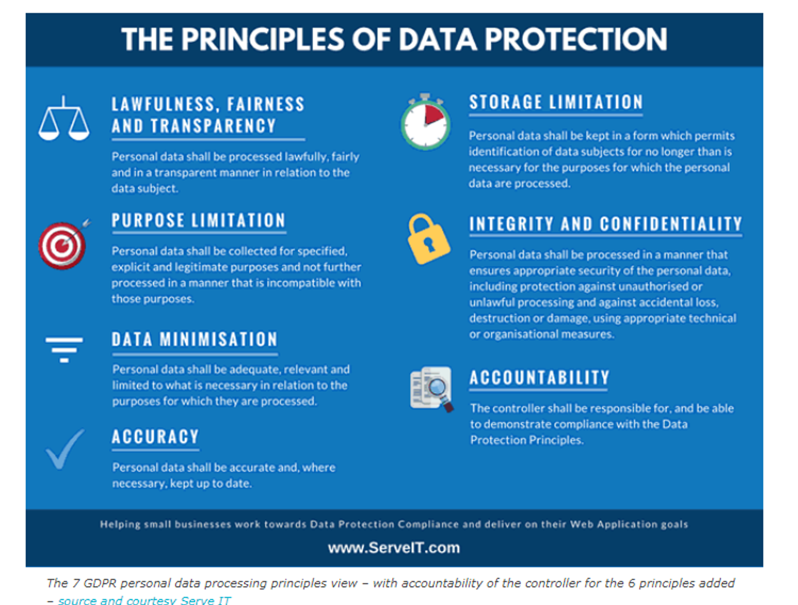 C:\Users\shatakshi c\Downloads\GDPR two.PNG