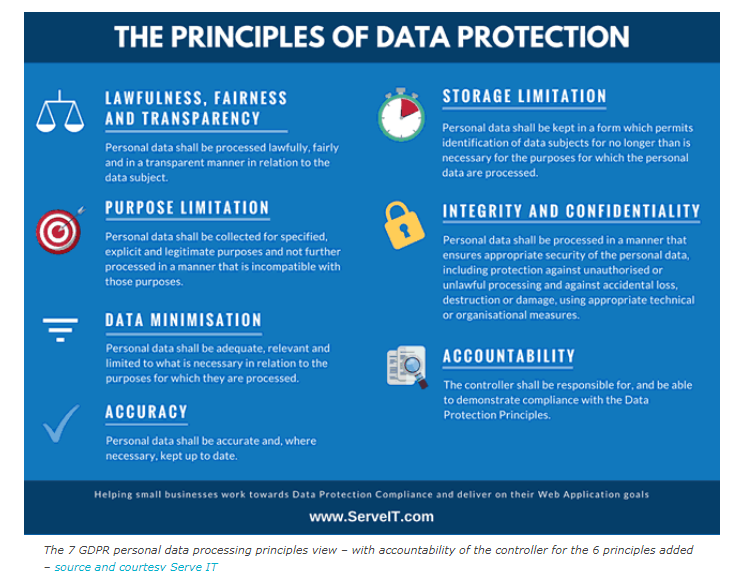 C:\Users\shatakshi c\Downloads\GDPR two.PNG