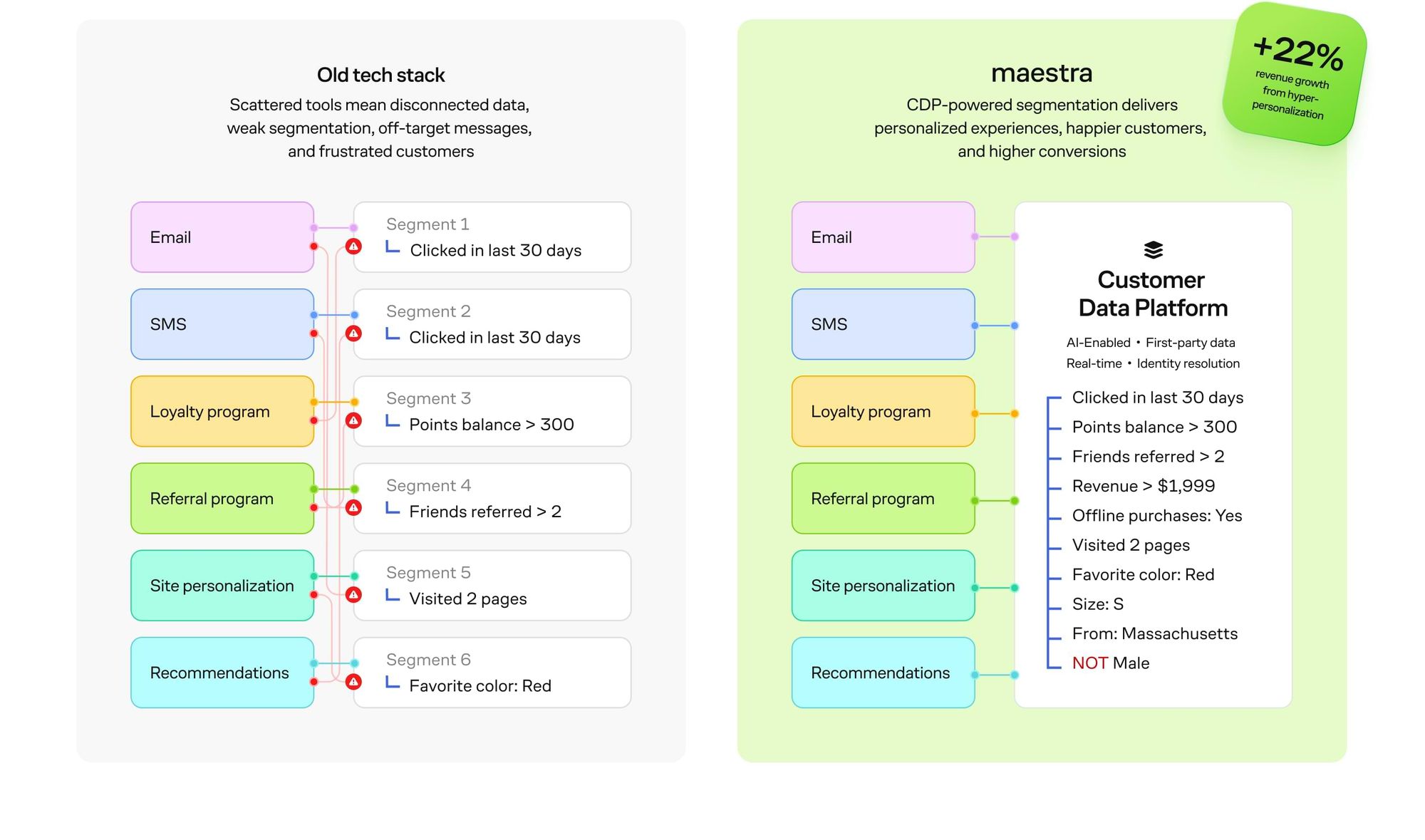 The Maestra platform interface
