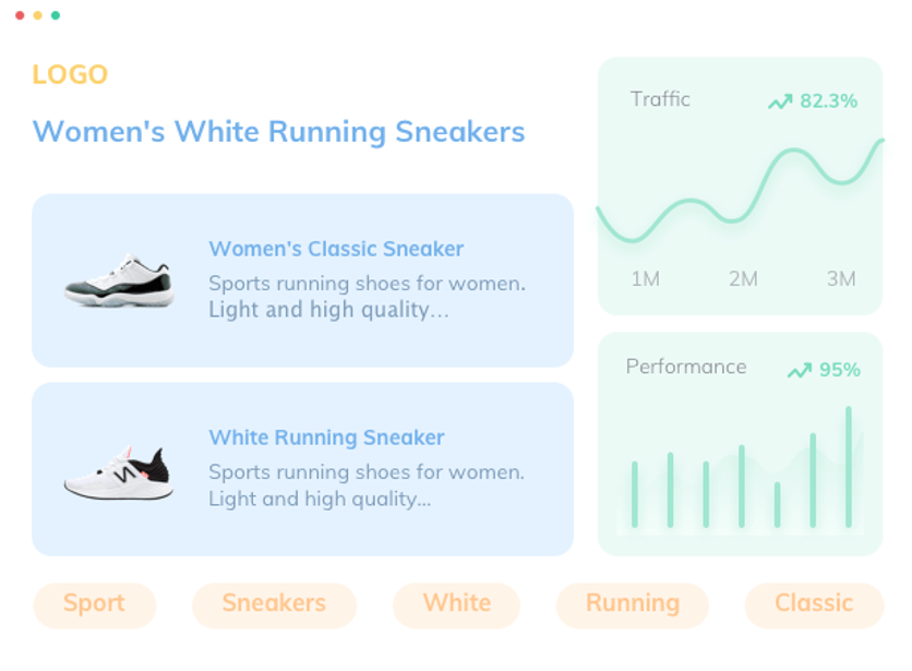 Verbolia product recommendations with traffic and performance charts