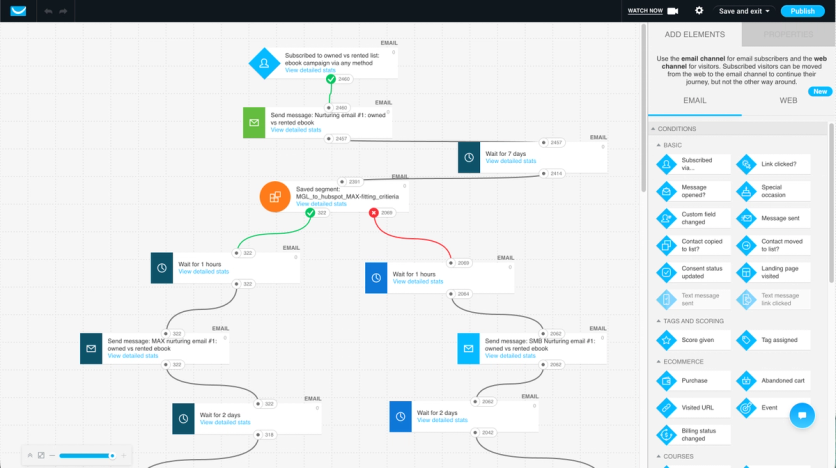 GetResponse automation builder