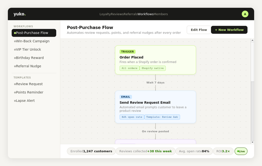 Yuko's workflow builder showing post-purchase automation triggers