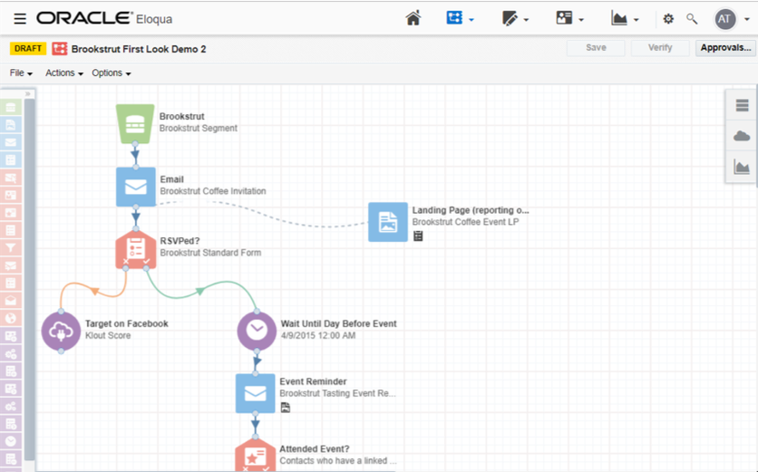 Oracle Eloqua flow builder interface