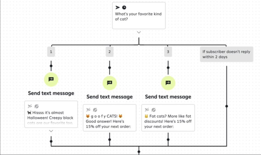 Two-way messaging in Attentive